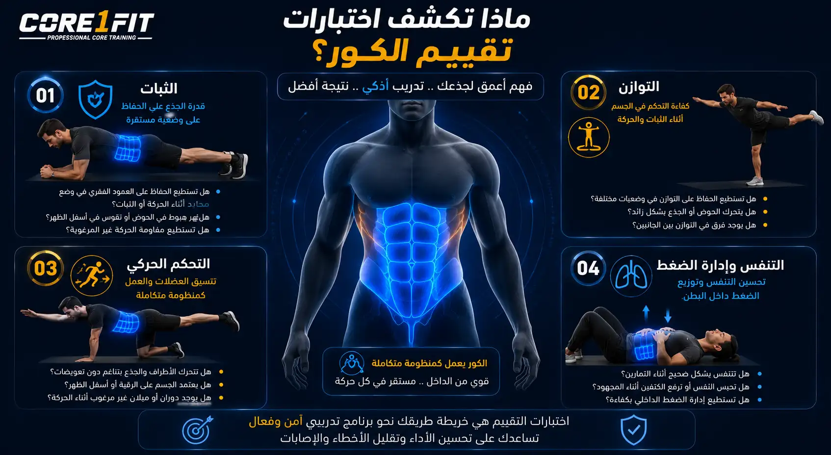 ما الذي تكشفه اختبارات التقييم عن عضلات الكور